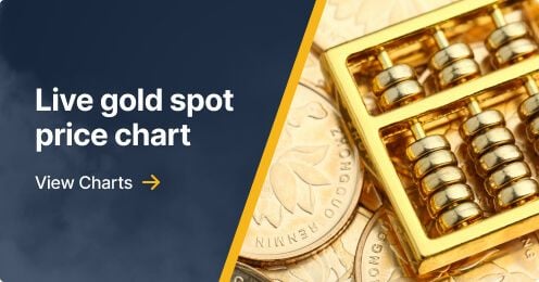 Live gold spot price chart